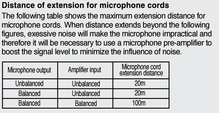 Distance of extension for microphone cords