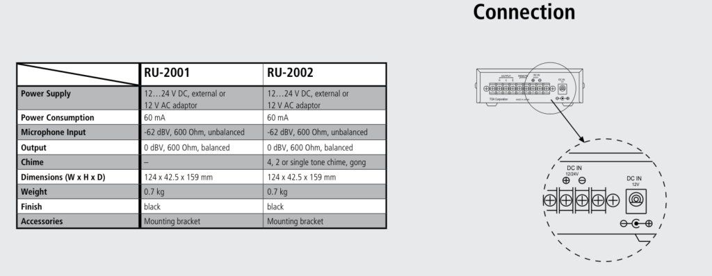 RU-2001-2002