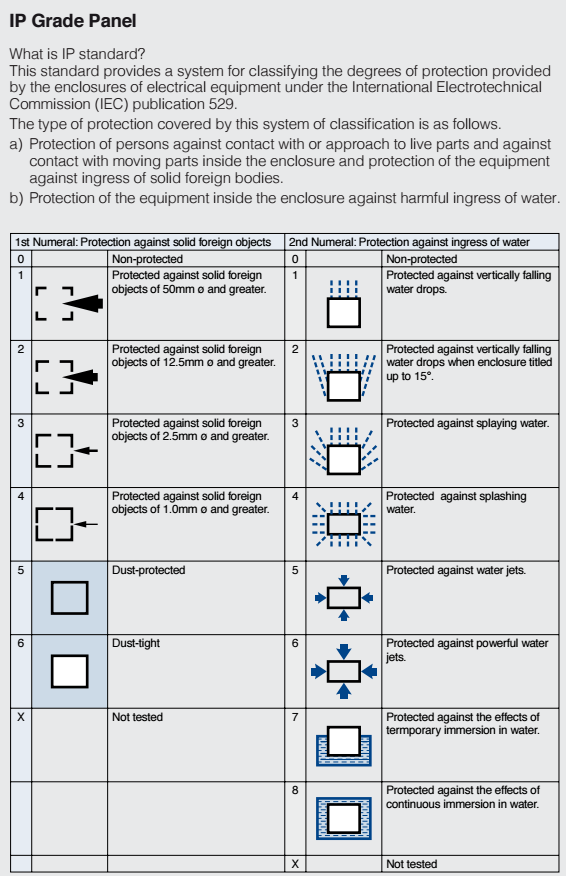 Tech-IP grade panel
