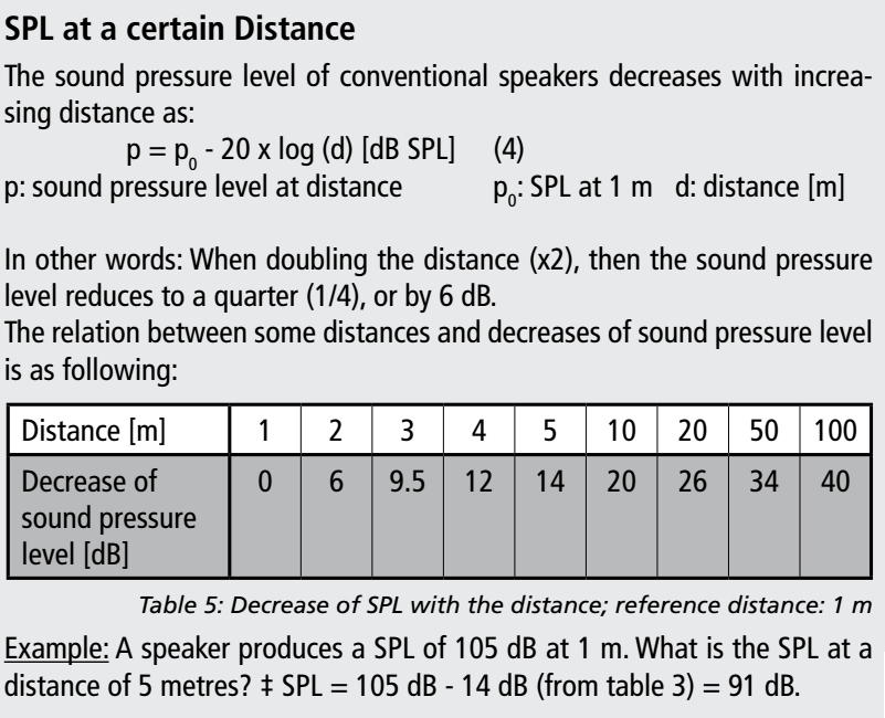 SPL at a certain distance