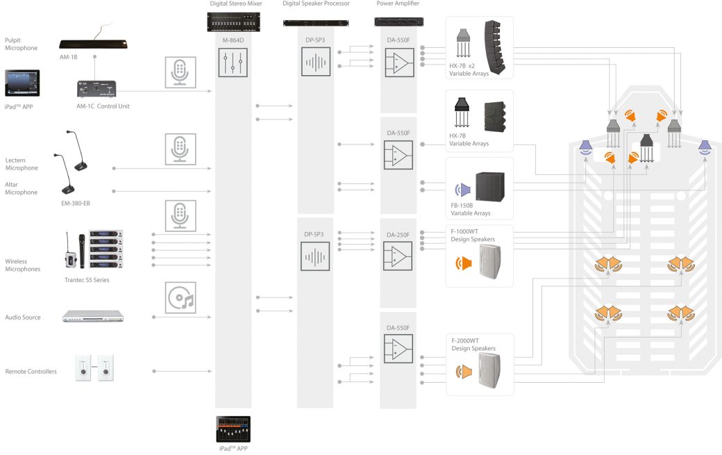 csm_how-chruches-system-config-large_2340px_07adbef00f